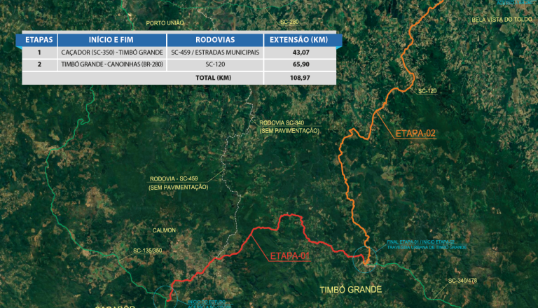 Autoridades unem esforços para viabilizar Rodovia do Contestado
